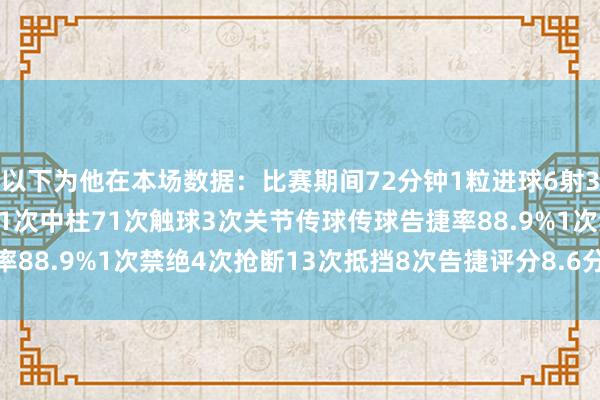 以下为他在本场数据：比赛期间72分钟1粒进球6射3正4次过东谈主2次告捷1次中柱71次触球3次关节传球传球告捷率88.9%1次禁绝4次抢断13次抵挡8次告捷评分8.6分    体育集锦