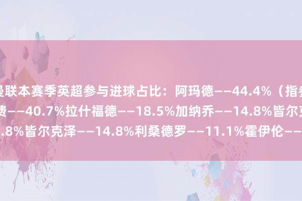 曼联本赛季英超参与进球占比：阿玛德——44.4%（指参与44.4%的进球）B费——40.7%拉什福德——18.5%加纳乔——14.8%皆尔克泽——14.8%利桑德罗——11.1%霍伊伦——7.4%    体育集锦