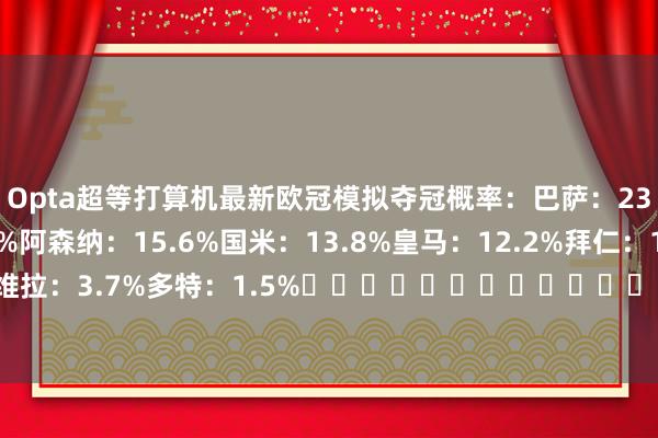 Opta超等打算机最新欧冠模拟夺冠概率:巴萨:23.1%巴黎:19.3%阿森纳:15.6%国米:13.8%皇马:12.2%拜仁:10.8%维拉:3.7%多特:1.5% 体育集锦