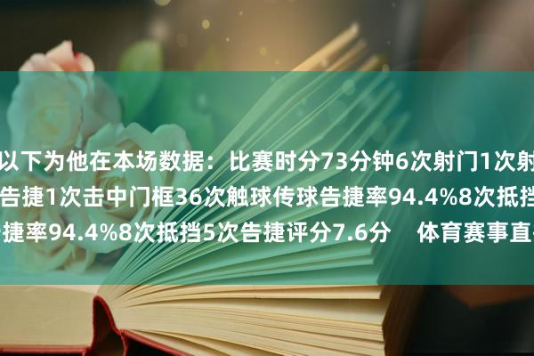 以下为他在本场数据：比赛时分73分钟6次射门1次射正3次过东说念主2次告捷1次击中门框36次触球传球告捷率94.4%8次抵挡5次告捷评分7.6分    体育赛事直播